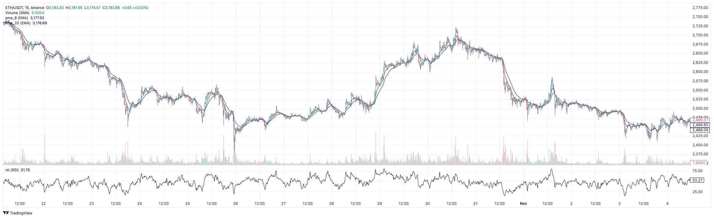 Advanced Charting Tools